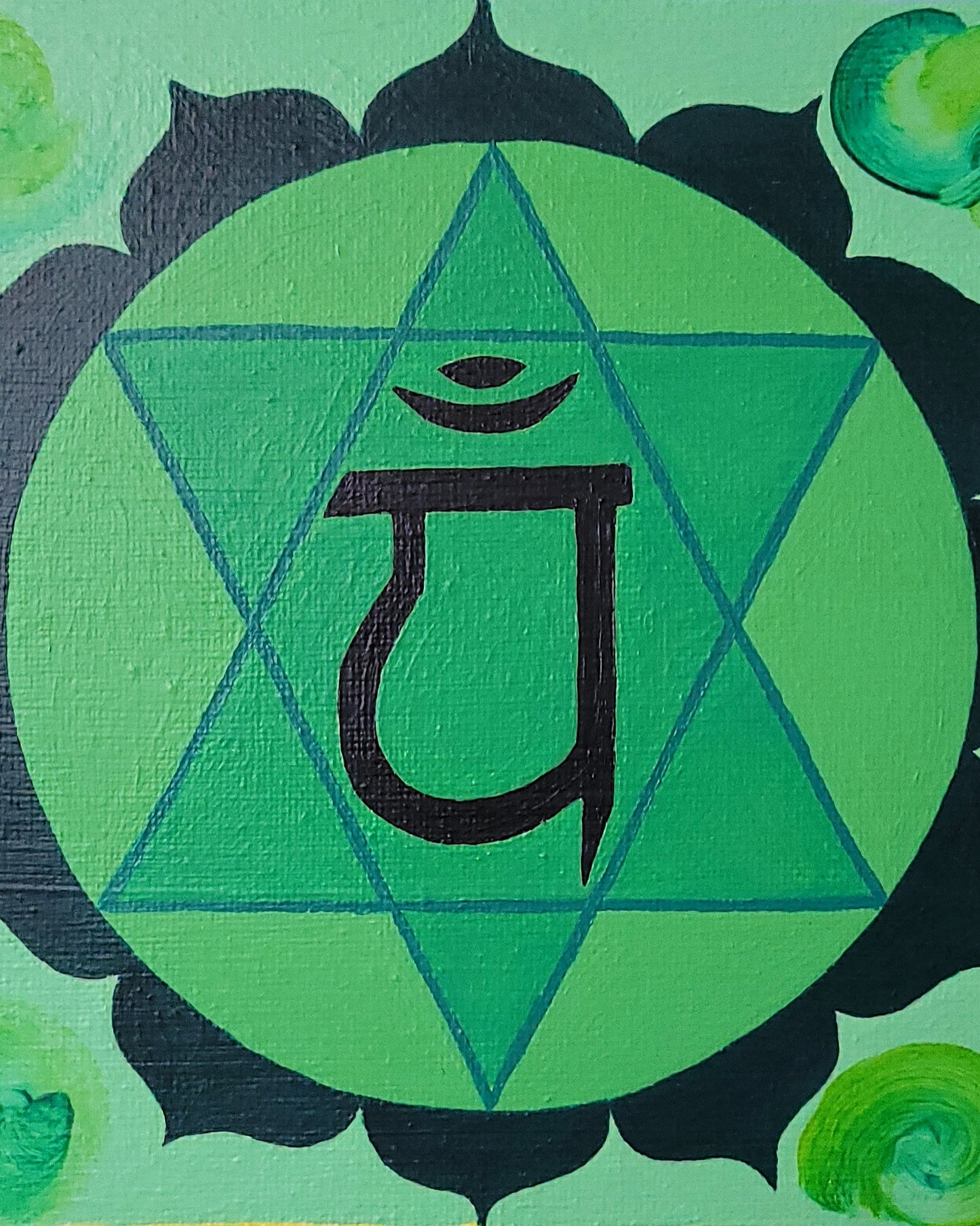 7 Chakras