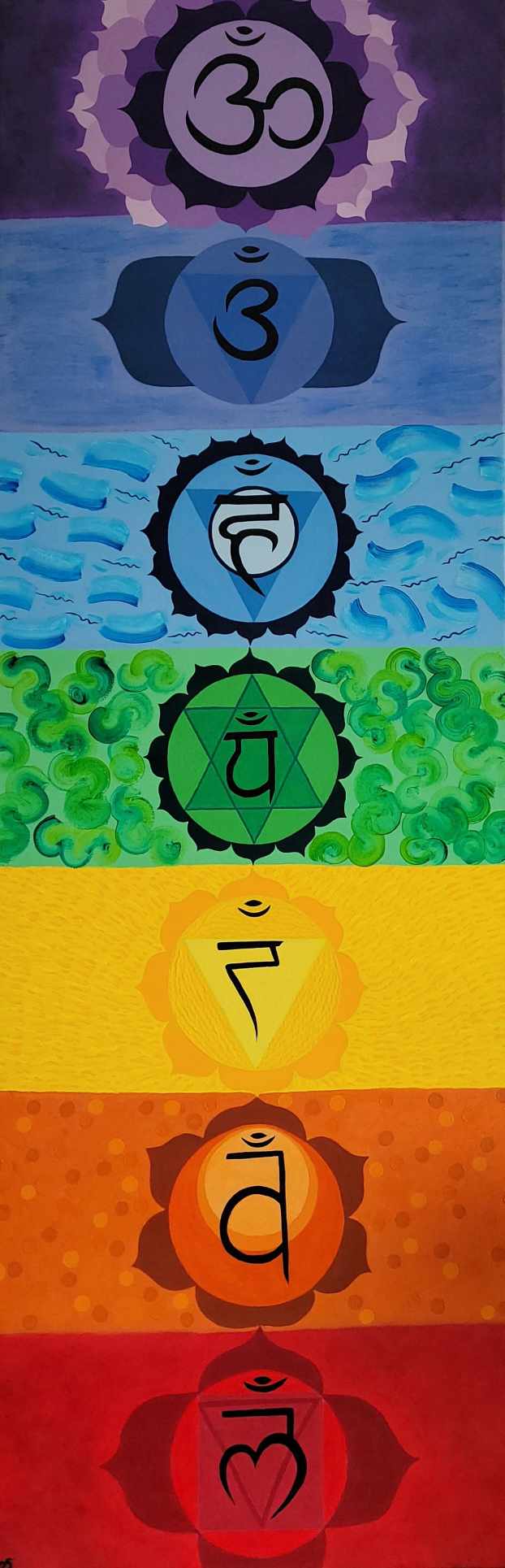 7 Chakras